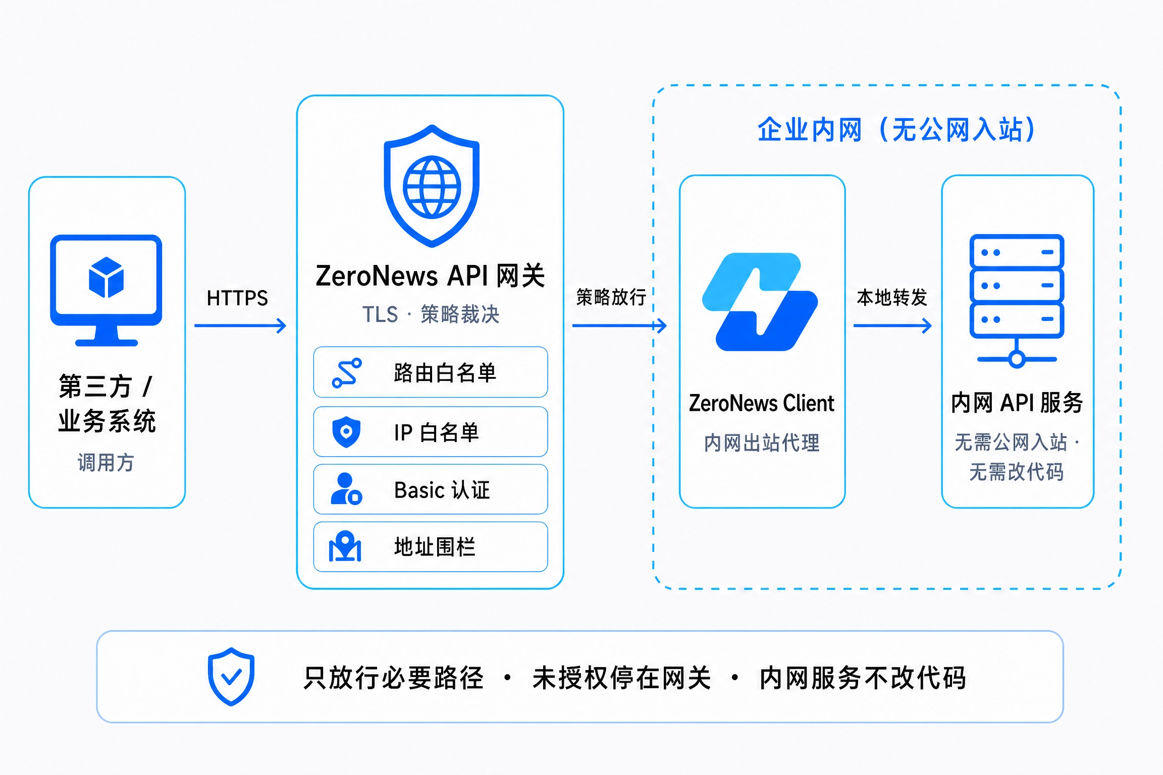 zeronews_logo_fixed.png zeronews_logo_fixed.png